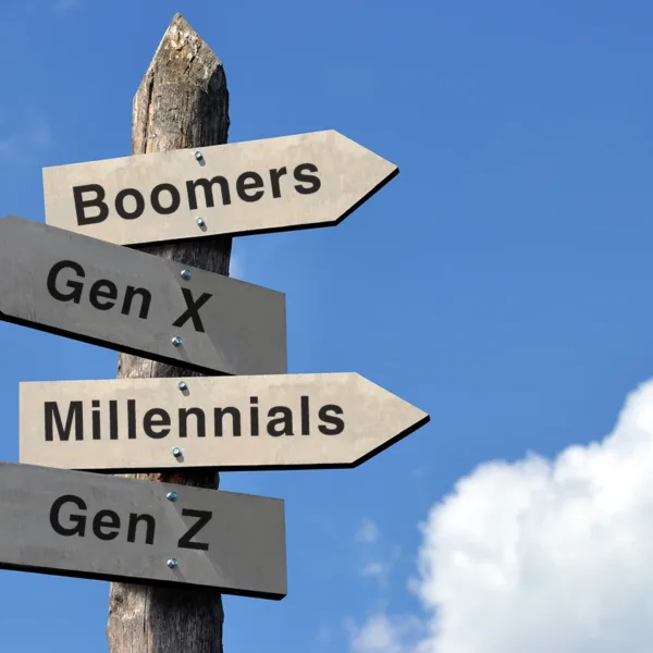 Hearing Loss across generations concept: A tall sign post with 4 markers all pointing in different directions with the names of different generations on each including: "Boomers," "Gen X," "Millennials," and "Gen Z."